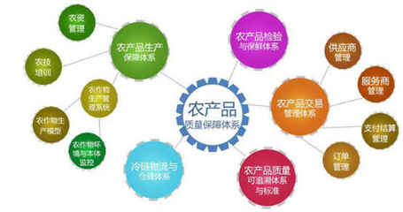 三全食品非洲豬瘟風(fēng)波背后 農(nóng)產(chǎn)品溯源方案商如何守護(hù)飲食安心？